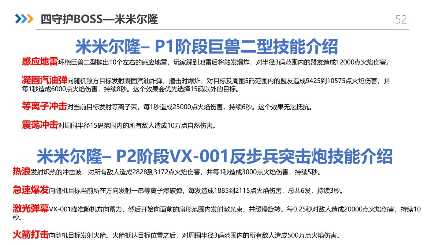 魔力百科副本BOSS必胜策略 如何轻松击败每个BOSS