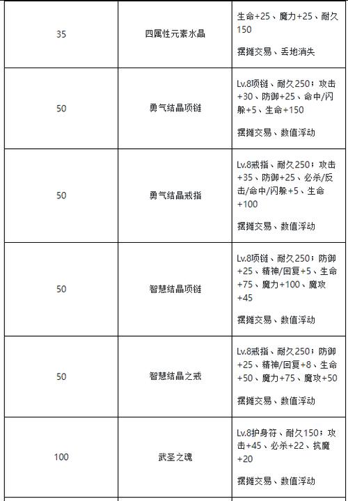 魔力宝贝私服高阶装备推荐 最强装备搭配指南