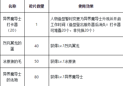 魔力宝贝隐藏任务大揭秘千万别错过