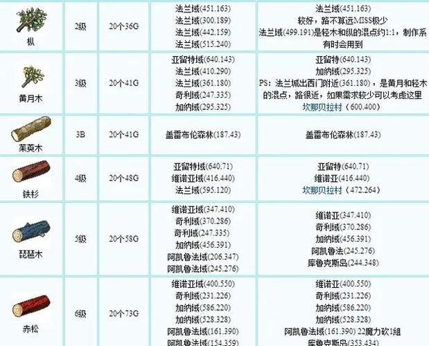 魔力宝贝私服如何选择最佳职业 玩转游戏的秘籍