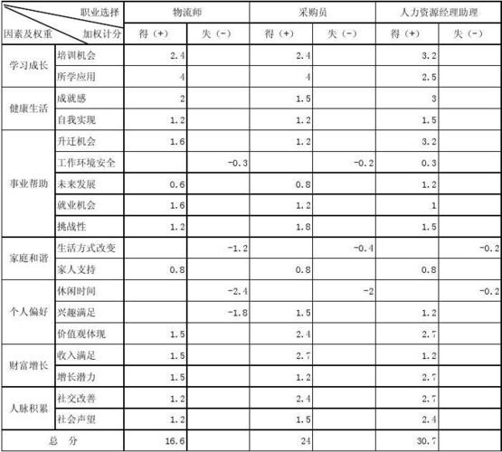 魔力宝贝sf职业平衡分析 哪个职业最强