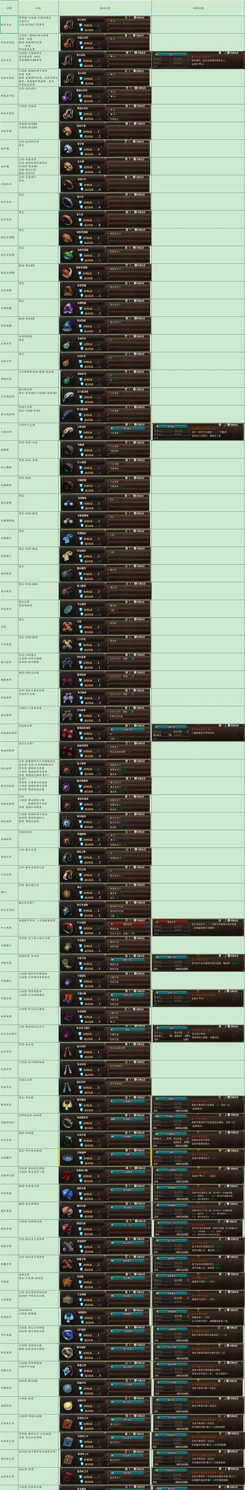 魔力宝贝私服装备合成全解析 打造顶级装备的关键
