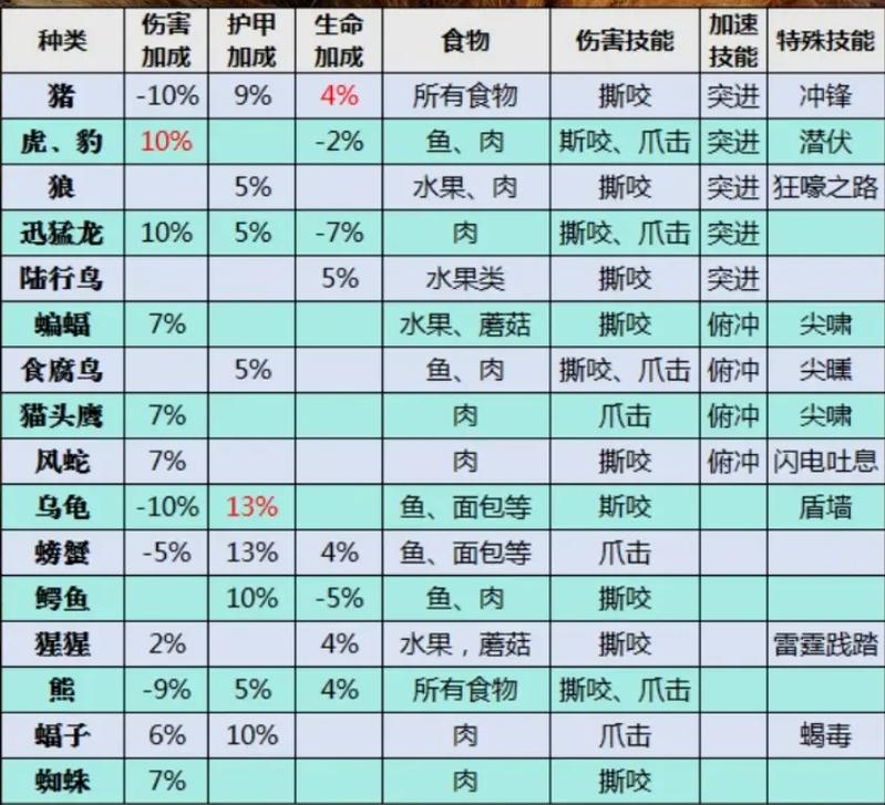 魔力宝贝私服宠物捕捉技巧 如何获取极品宠物